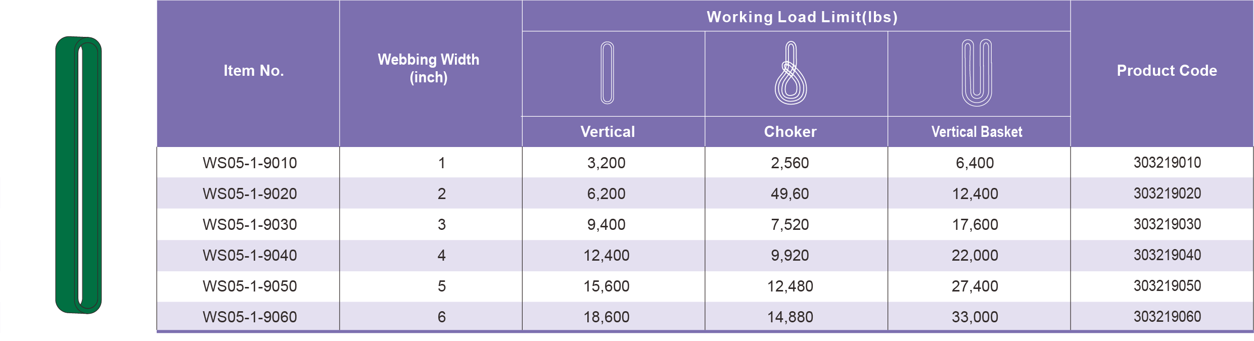 Table Specifications